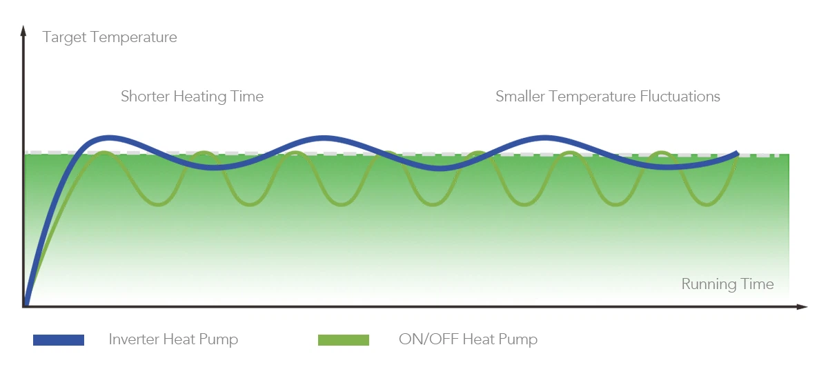 R32 Monobloc Heat Pump