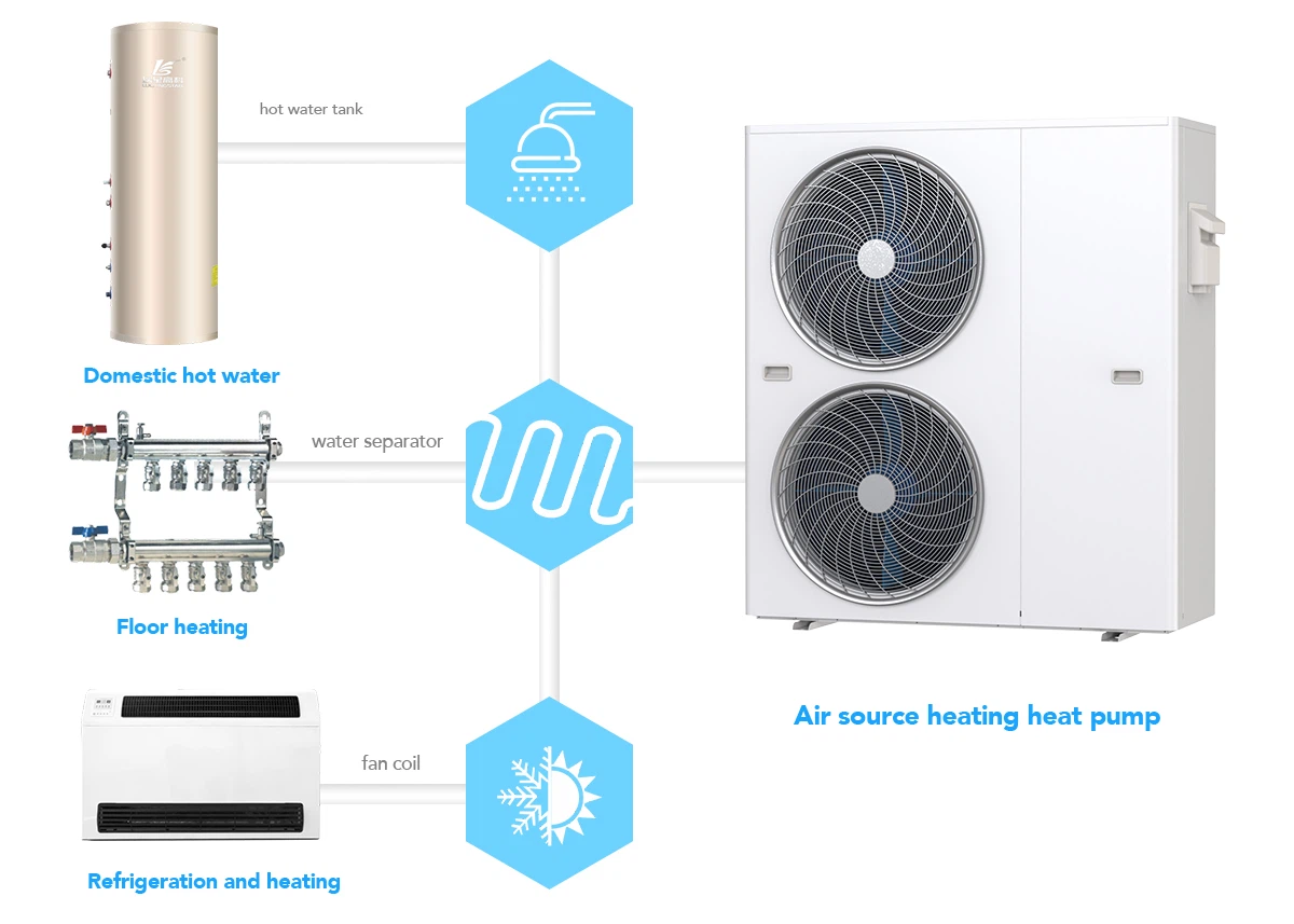 R32 Monobloc Heat Pump