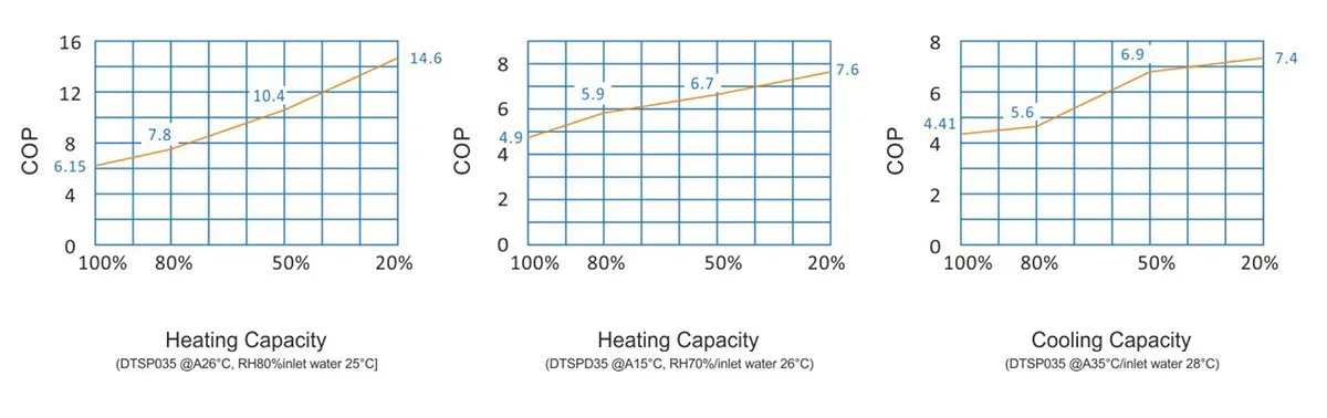 R32 Inverter Swimming Pool Heat Pump